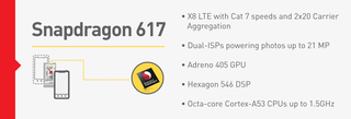 Illustration for article titled Los nuevos chips de Qualcomm pueden cargar tu smartphone de 0 al 80% en 35 minutos
